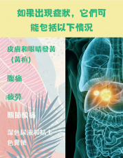 Symptoms Chinese 2