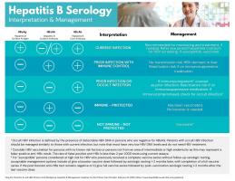 Serology Interpretation6