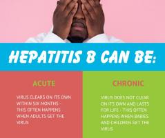 Acute vs. Chronic Hep B